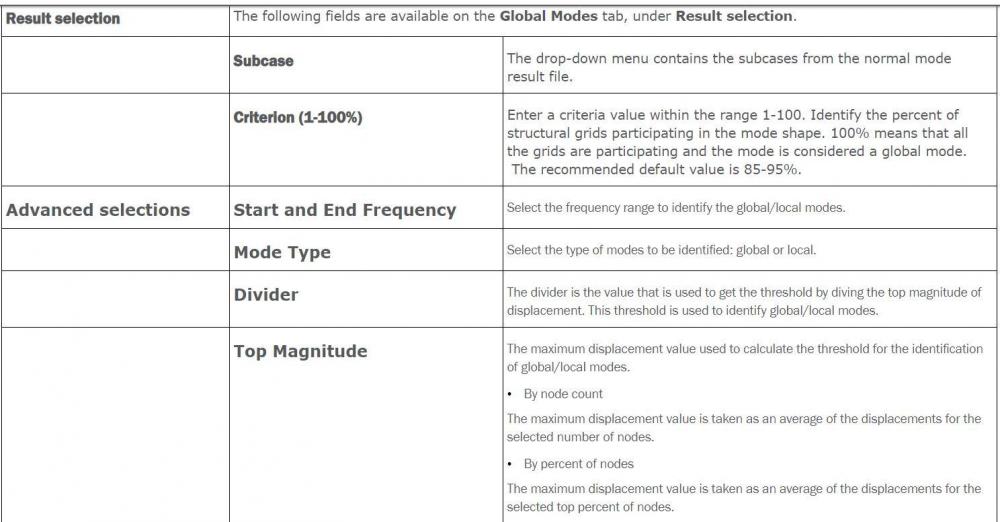 global modes -NVH utilities.JPG