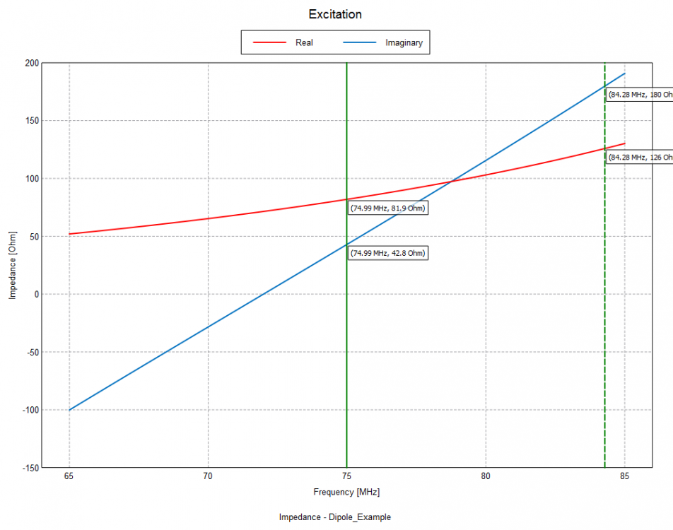 reZ_and_ImZ__vs__freq.png