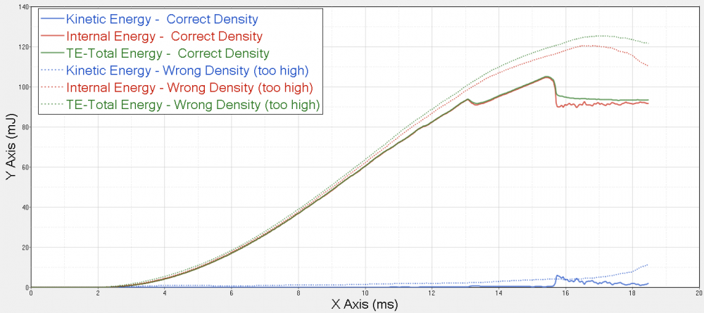 EnergiesTime_Density.png