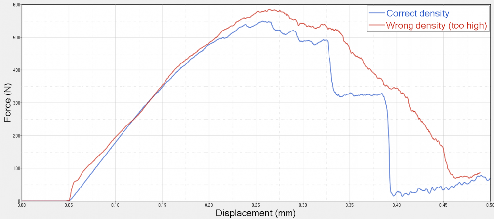 ForceDisplacement_Density.png