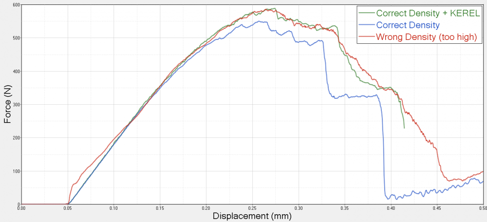 ForceDisplacement_Density_KEREL.png