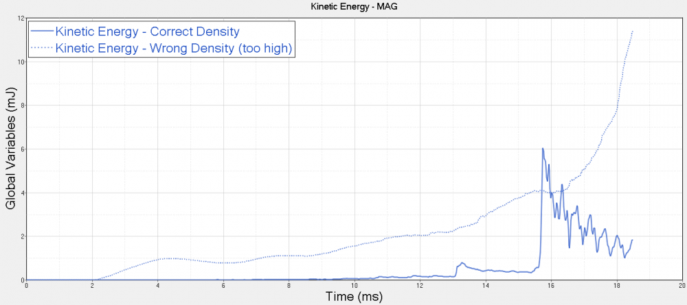 KineticEnergyTime_Density.png