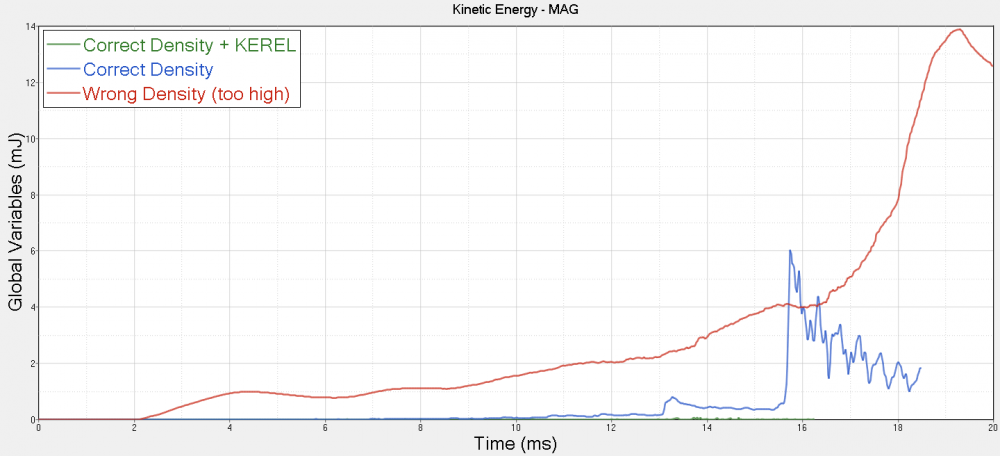 KineticEnergyTime_Density2.png