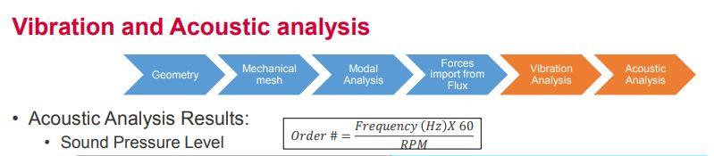 Vibration and Acoustic Analysis.JPG