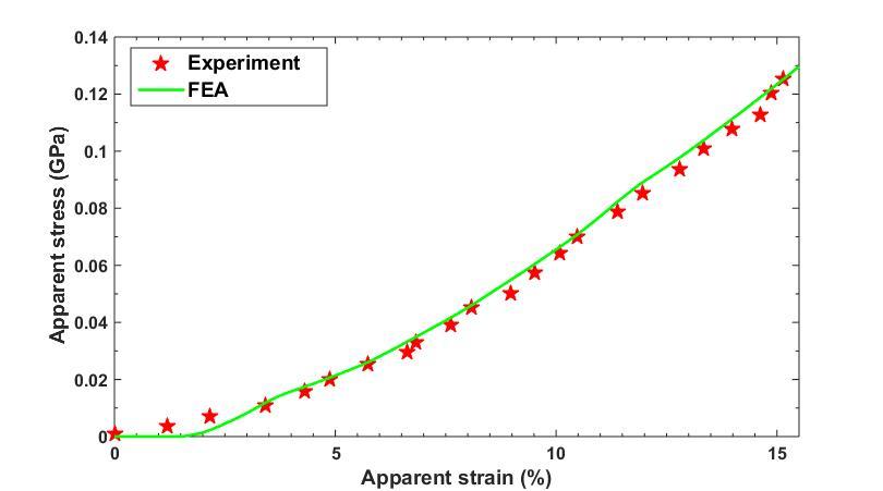 FIg_bulk_FEA.jpg.04c6ff478dc55faf4dd58e868d60f9b6.jpg