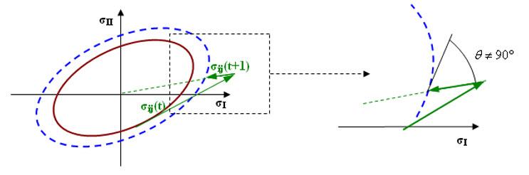 Radial_return.jpg.9cebc5312a6f37fcf617a350d654e8d0.jpg