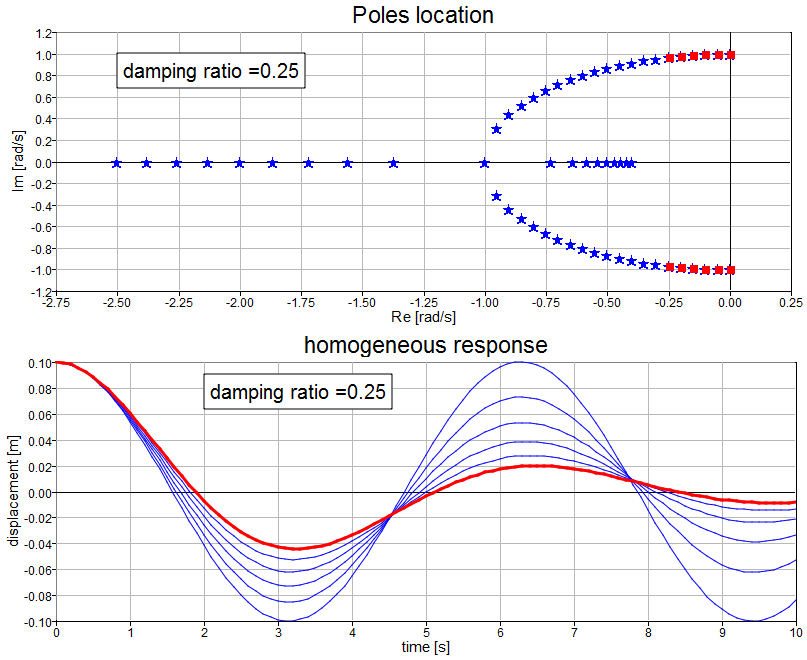 animated_plot.png.63296ff1022d294e95964625a6684c88.png