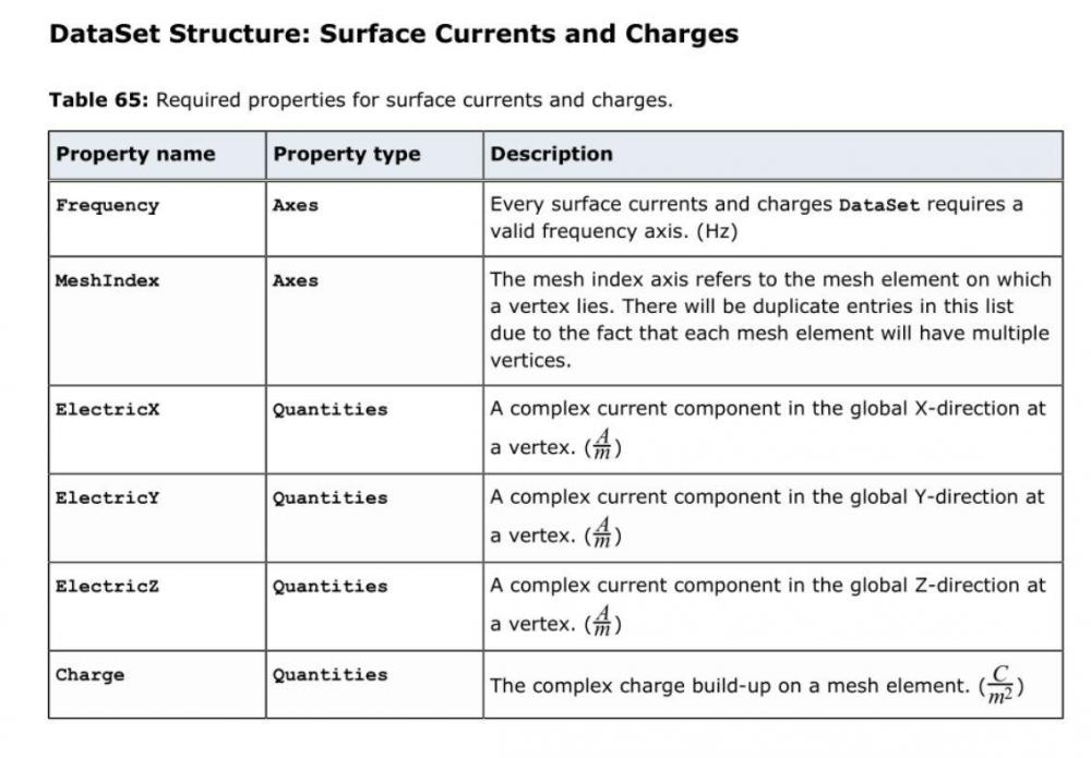 currents_dataset.jpg