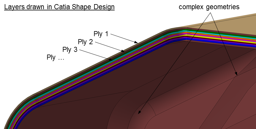 Pic_1 Layers drawn in Catia Shape Design.png