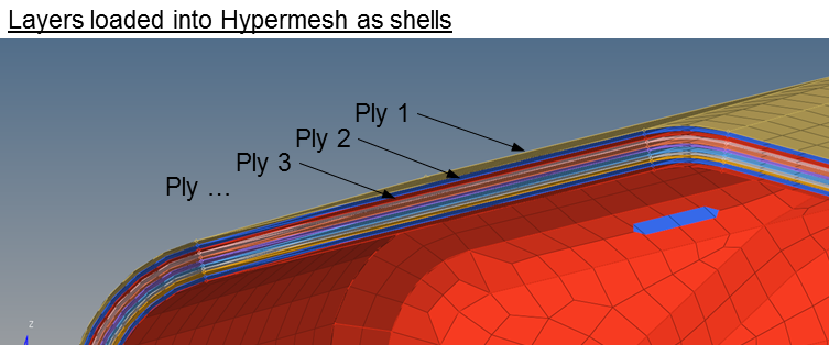 Pic_2 Lyers loaded into Hypermesh as shells.png