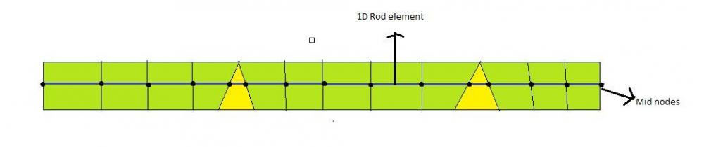 Shell_Elements.JPG