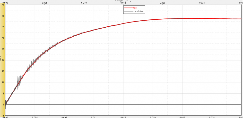 model varification stain rate 100_s.png