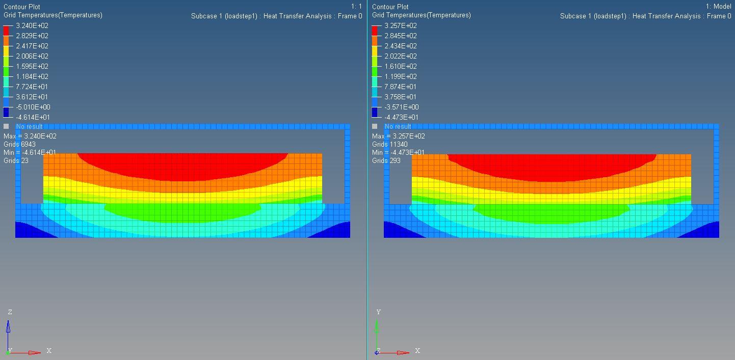 Thermal Equilibrium Between Positive And Negative Heat Source ...