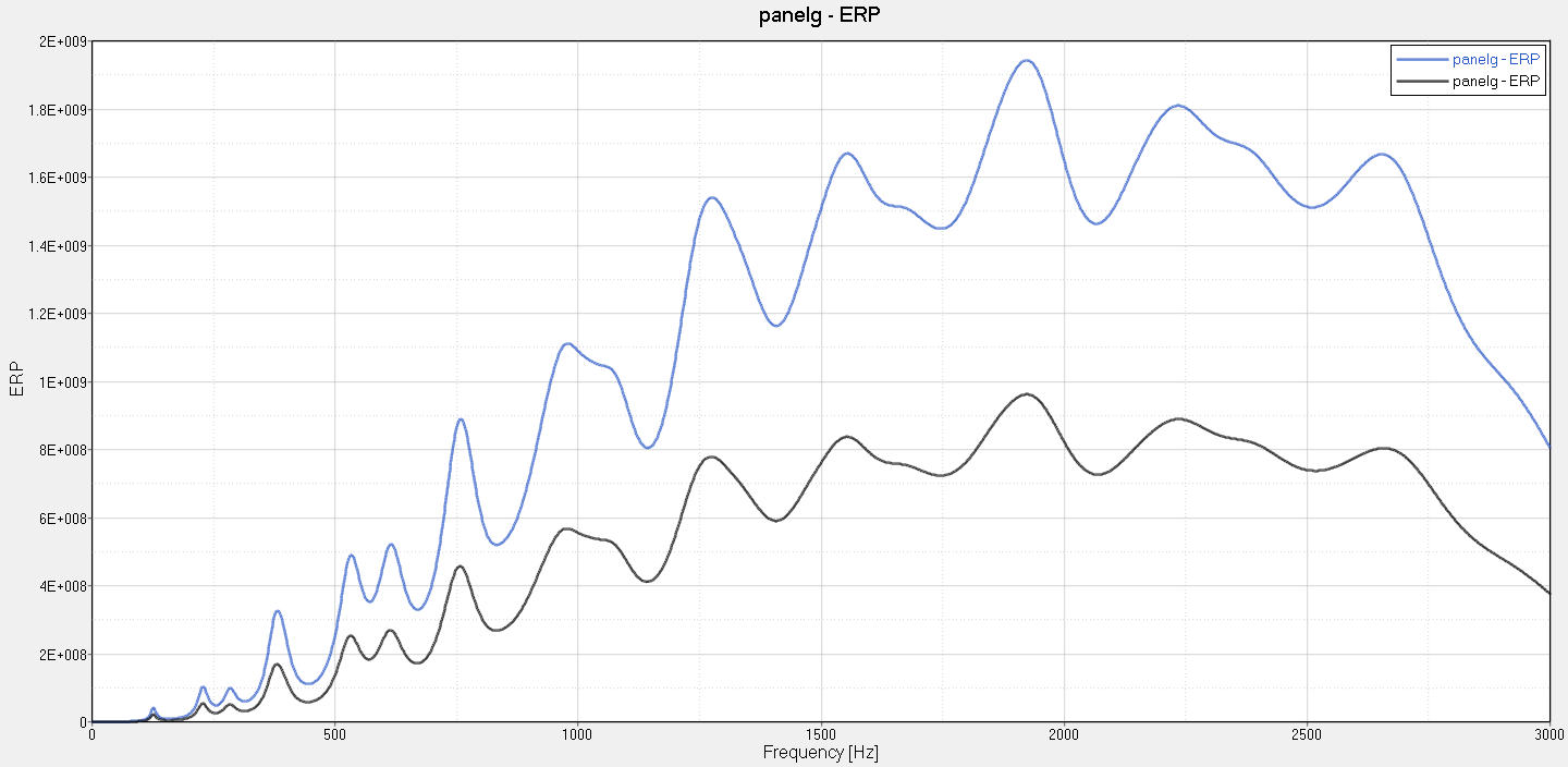 Difference Composite Model From Contact Surface(freeze) Model ...