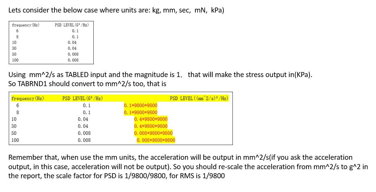 Random Vibration PSD Input - OptiStruct - Altair Products - Altair ...