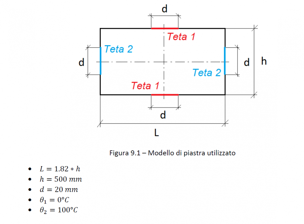 Senza titolo.png