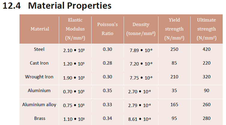 MaterialProperties.PNG