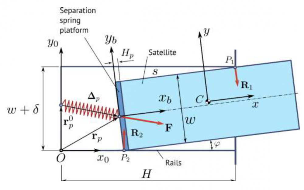 Seperation_Dynamics.PNG