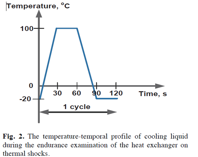 thermal_cycle.png