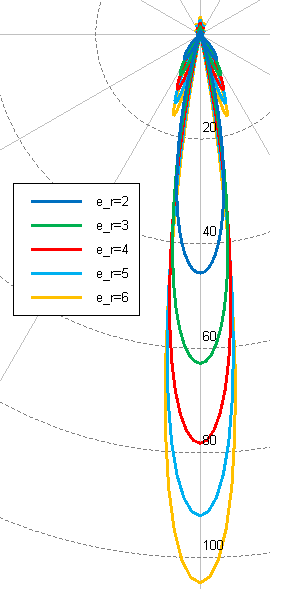 different permittivit t.png