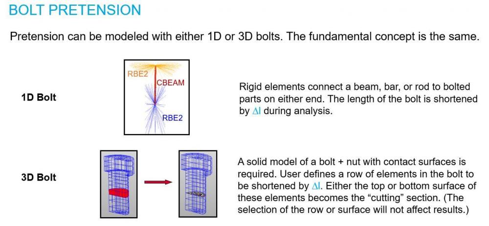 Bolt pretension.JPG