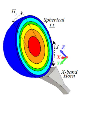 multilayer lens.png