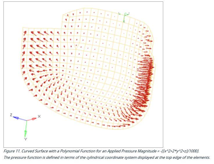 Polynomial function.JPG