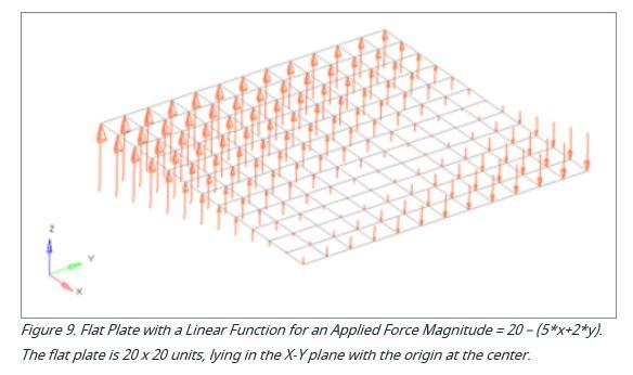 Linear Function.JPG