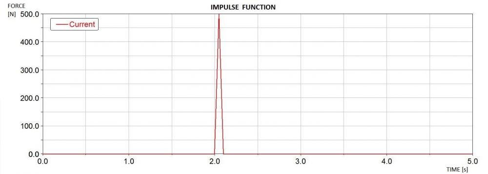 Impulse-function.jpg