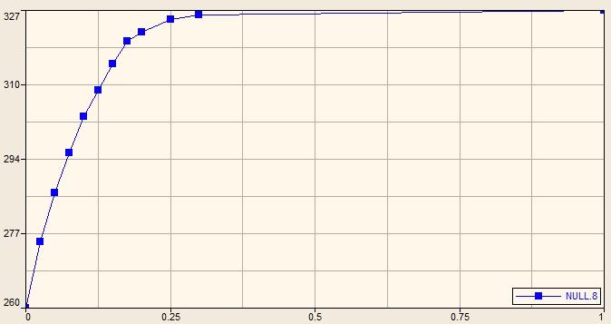 s-s curve.jpg