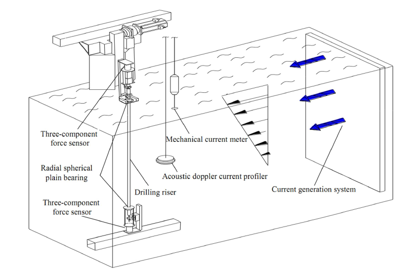 Shear flow.PNG