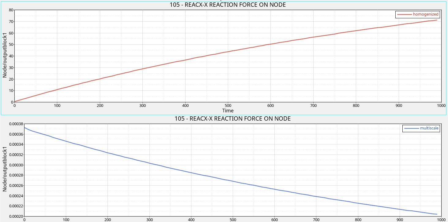 (SOLVED) Multiscale Material Without Shear Stiffness - Multiscale ...