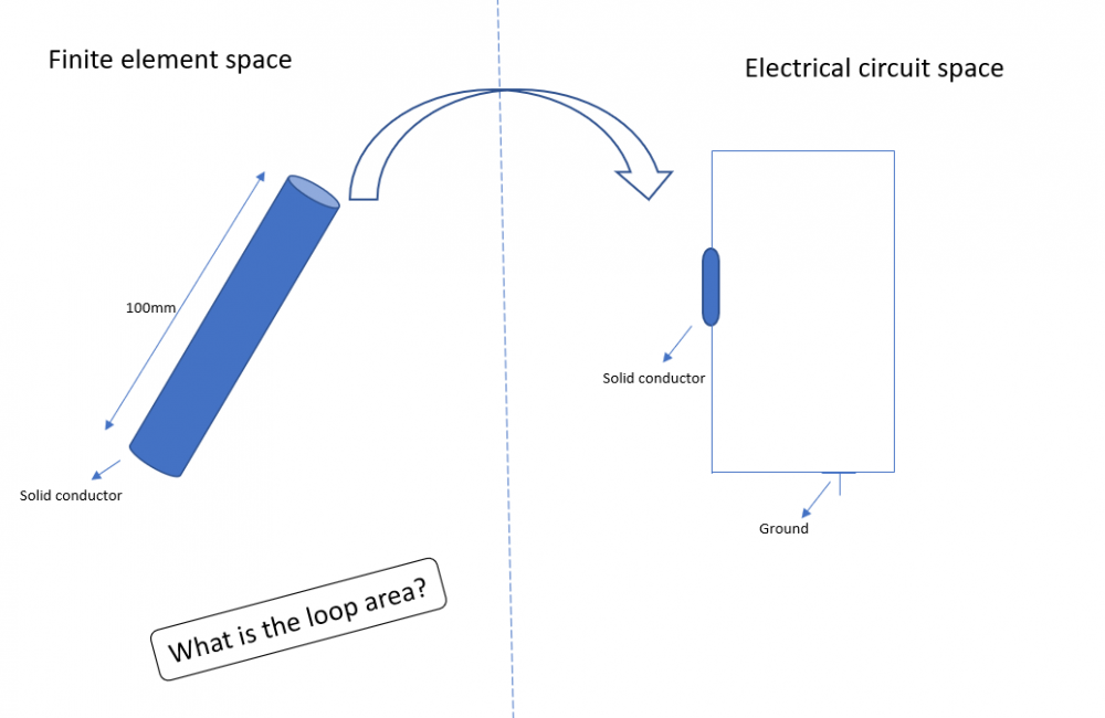 Loop_Area_AltairForum.thumb.PNG.586d1d2f373f5563b6b917aeae92998d.PNG