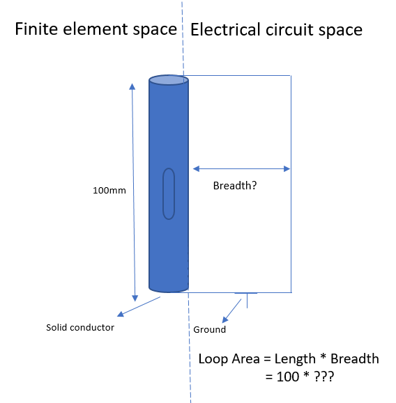 Loop_Area_AltairForum_2.PNG.eb7b014e0fcb81bb8035a4c463aca2e5.PNG