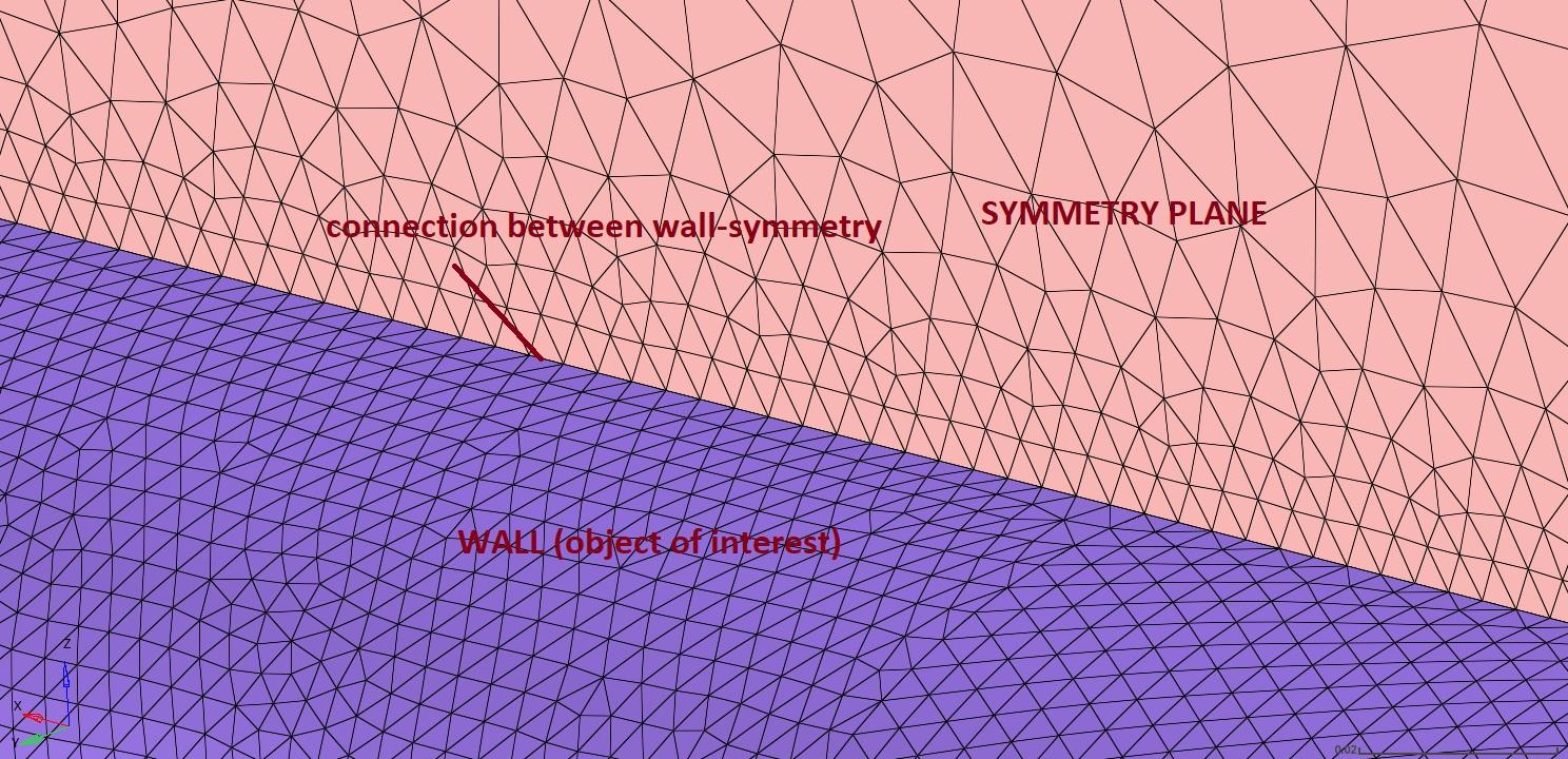 CFD mesh with BL for external flow with symmetry plane HyperMesh Altair Products Altair