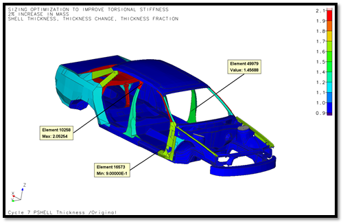 Enhance Model Reports with Tags 