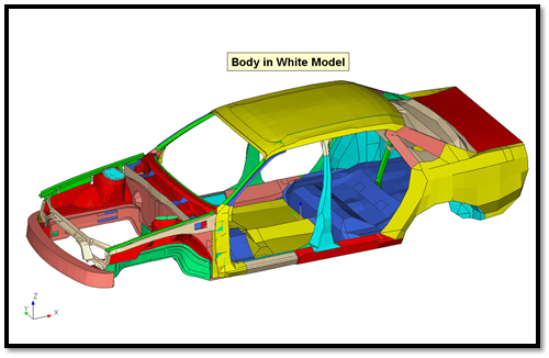 Enhance Model Reports with Tags 